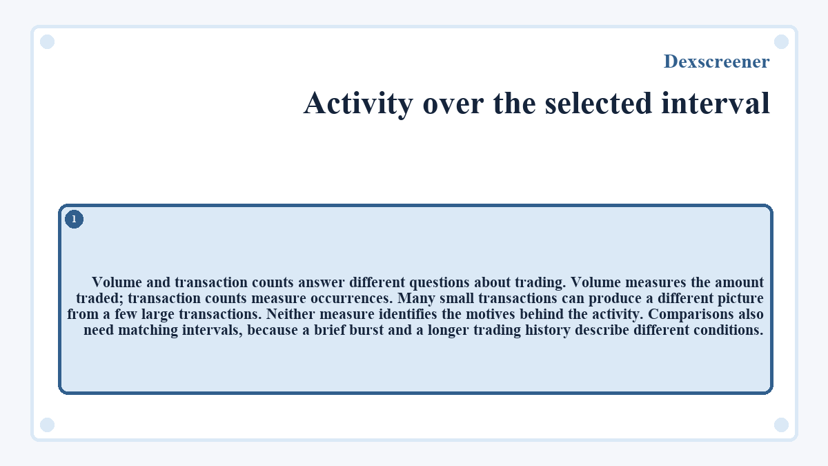 Activity over the selected interval: Volume and transaction counts answer different questions about trading. Volume measures the amount traded; transaction counts measure occurrences. Many small transactions can produce a different picture from a few large transactions. Neither measure identifies the motives behind the activity. Comparisons also need matching intervals, because a brief burst and a longer trading history describe different conditions.